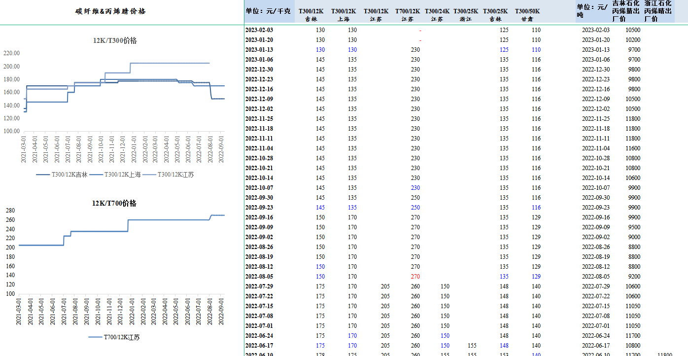 新宝GG—创立事业平台在线登录